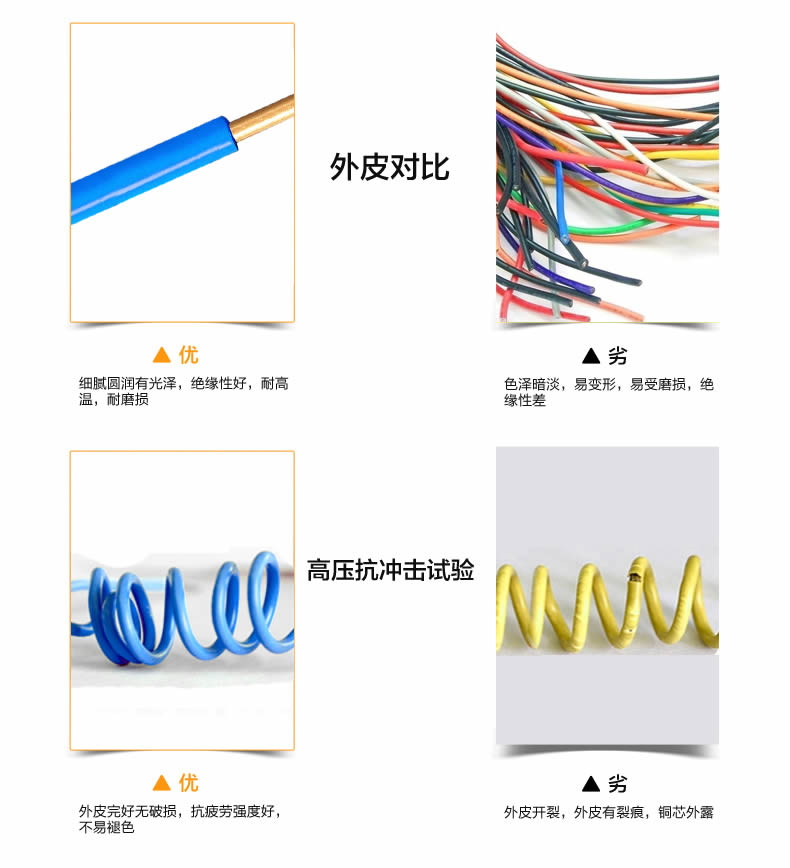 特變電工電線(xiàn)電纜批發(fā)公司
